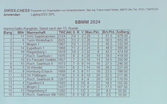 SBMM 13.4.24 - Ergebnisse